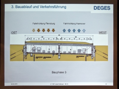 Bauphase 3 des Stellinger Deckels. Je 5 Fahrspuren einer Fahrtrichtung in jeder der beiden Tunnelhälften.
